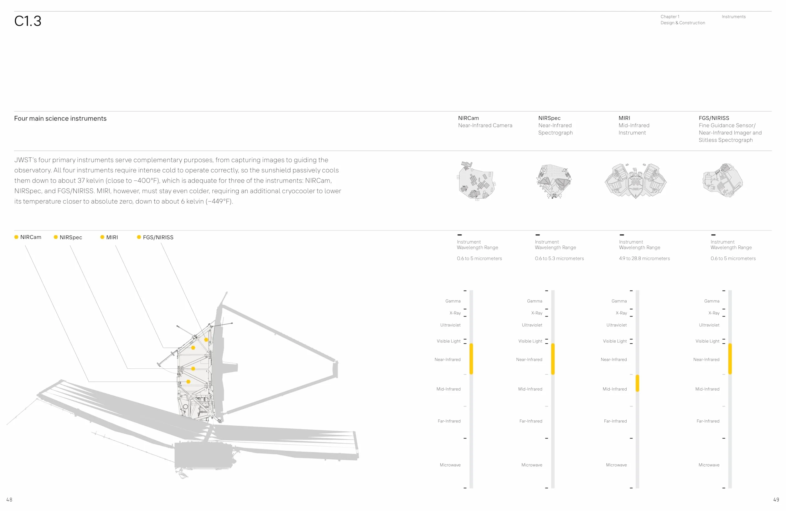 Infinite Cosmos: Visions From the James Webb Space Telescope