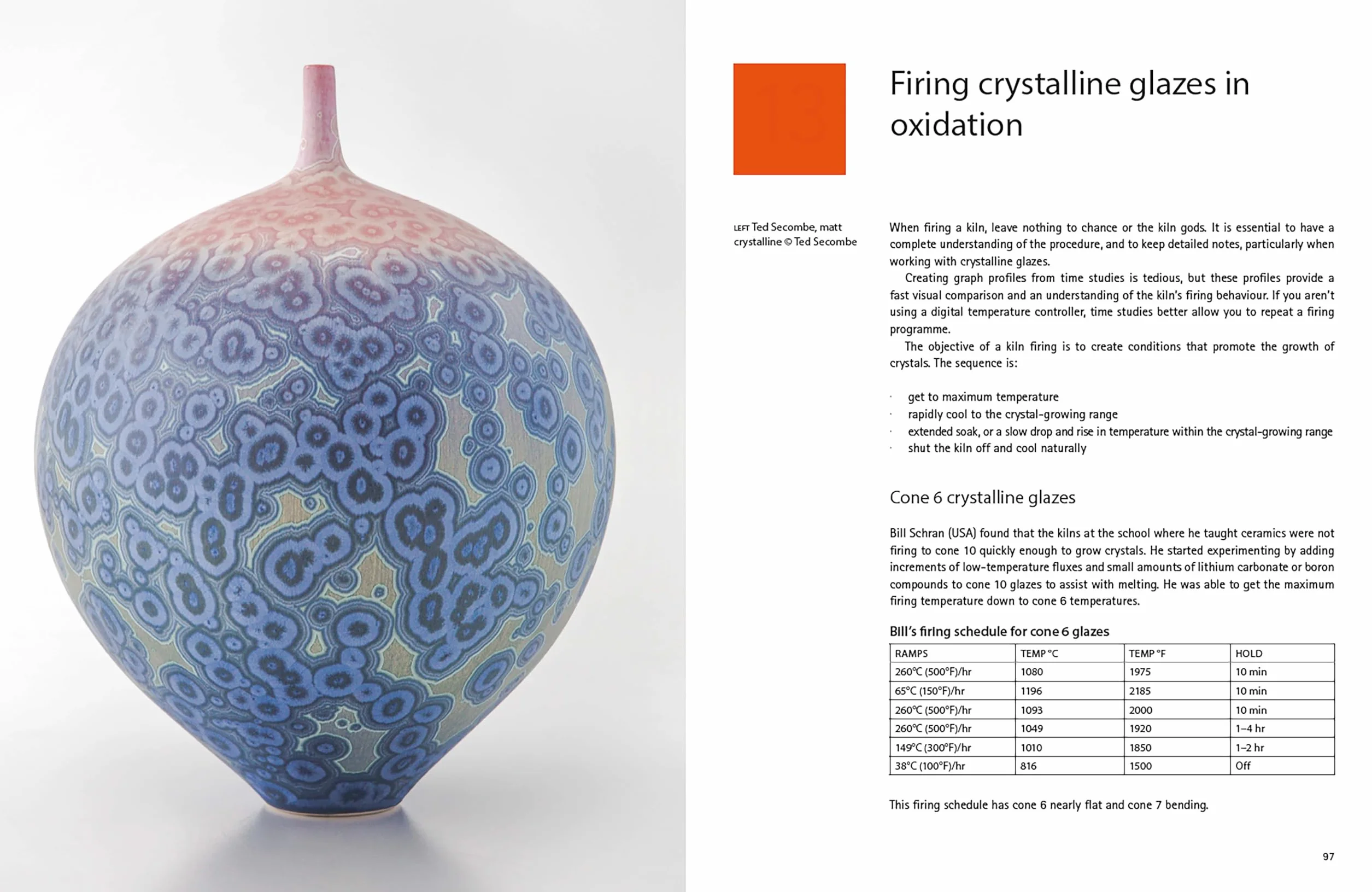 Exploring Crystalline Glazes (New Ceramics)